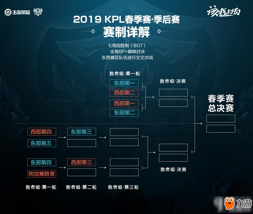 措施 措施
